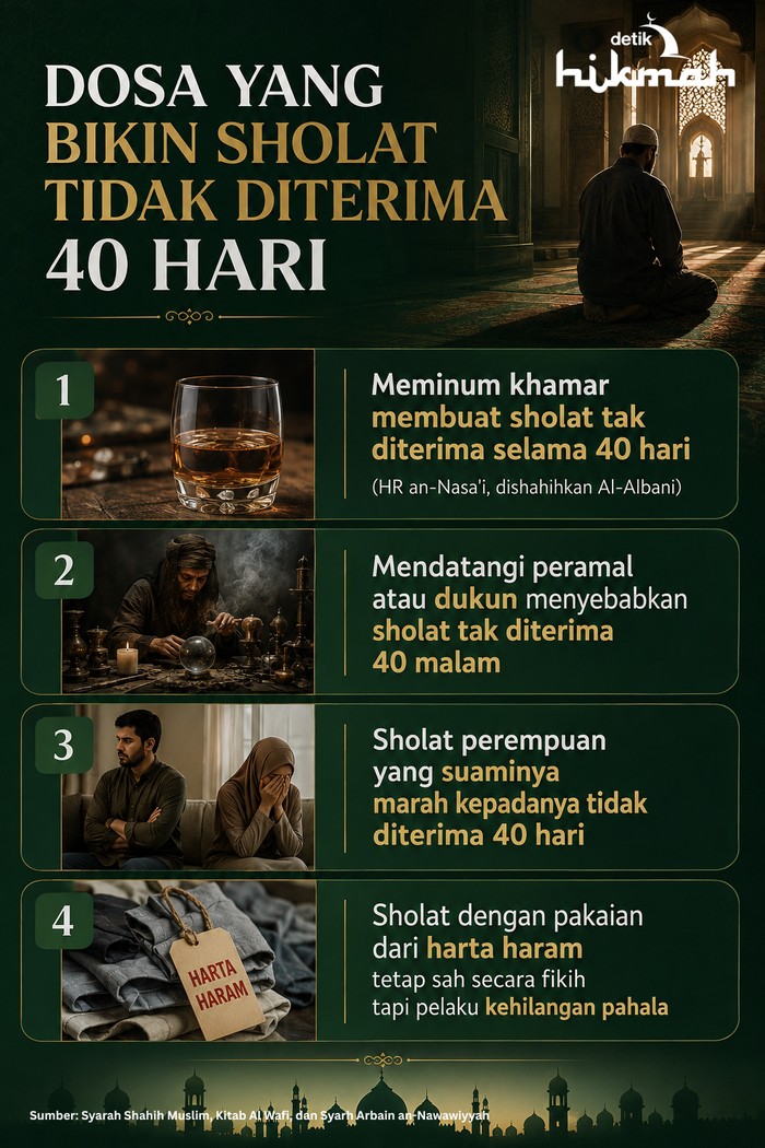 Infografis dosa yang membuat sholat tak diterima 40 hari