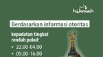 Waktu Terbaik ke Masjidil Haram agar Tidak Berdesakan