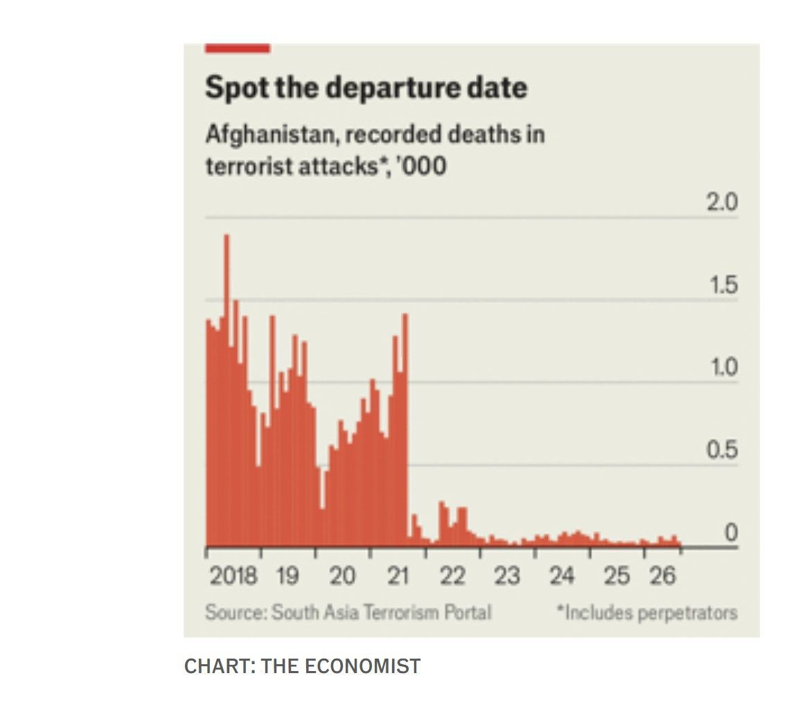 Jumlah kematian akibat teror di Afghanistan Jumlah kematian akibat teror di Afghanistan