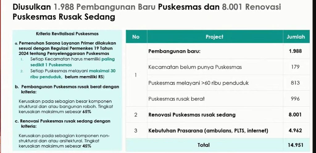 Rencana perbaikan infrastruktur rumah sakit