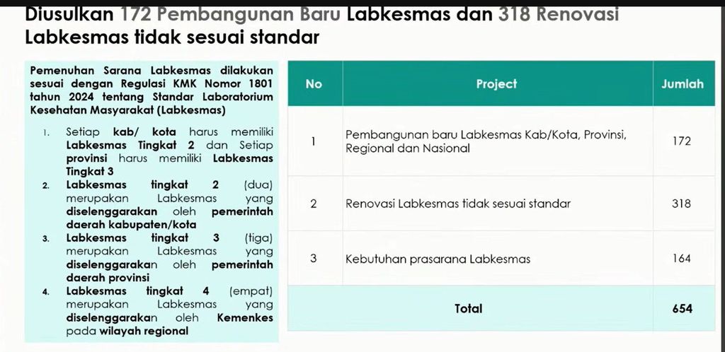 Rencana perbaikan infrastruktur rumah sakit