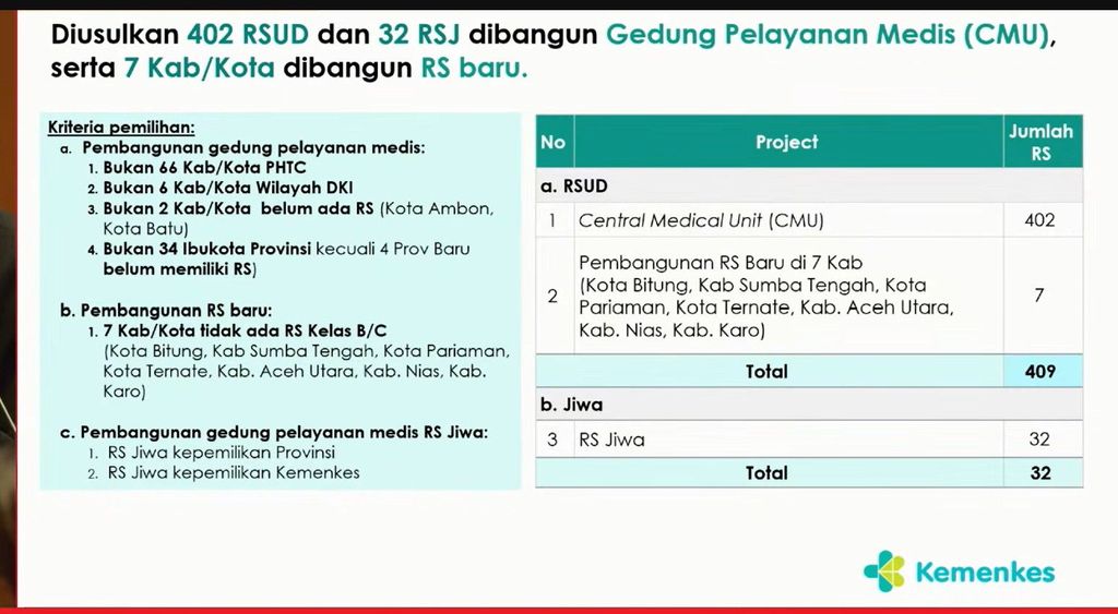 Rencana perbaikan infrastruktur rumah sakit