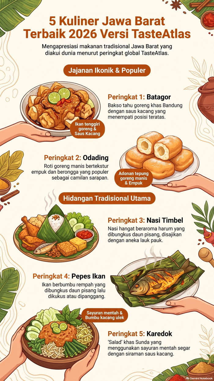 Infografis 5 kuliner terbaik Jawa Barat.