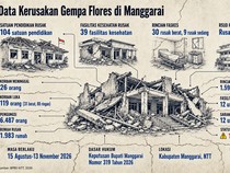 104 Sekolah-Kampus dan 39 Faskes di Manggarai Rusak Akibat Gempa Flores