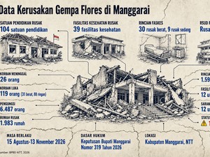 104 Sekolah-Kampus dan 39 Faskes di Manggarai Rusak Akibat Gempa Flores