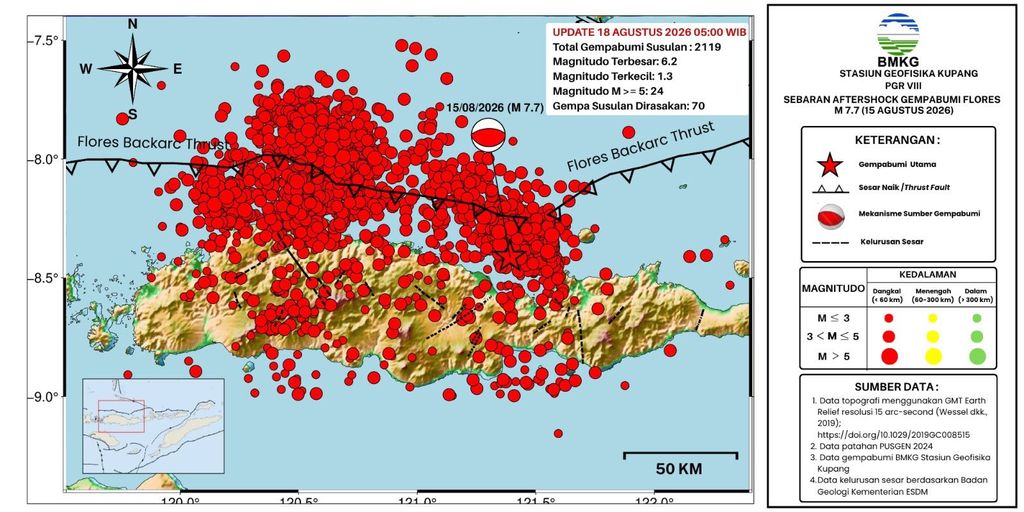 Hingga 18 Agustus 2026 pukul 05.00 WIB, sebanyak 2119 gempa susulan tercatat setelah gempa skala M7,7 guncang NTT di 15 Agustus 2026 dini hari. (Dok BMKG) Hingga 18 Agustus 2026 pukul 05.00 WIB, sebanyak 2119 gempa susulan tercatat setelah gempa skala M7,7 guncang NTT di 15 Agustus 2026 dini hari. (Dok BMKG)