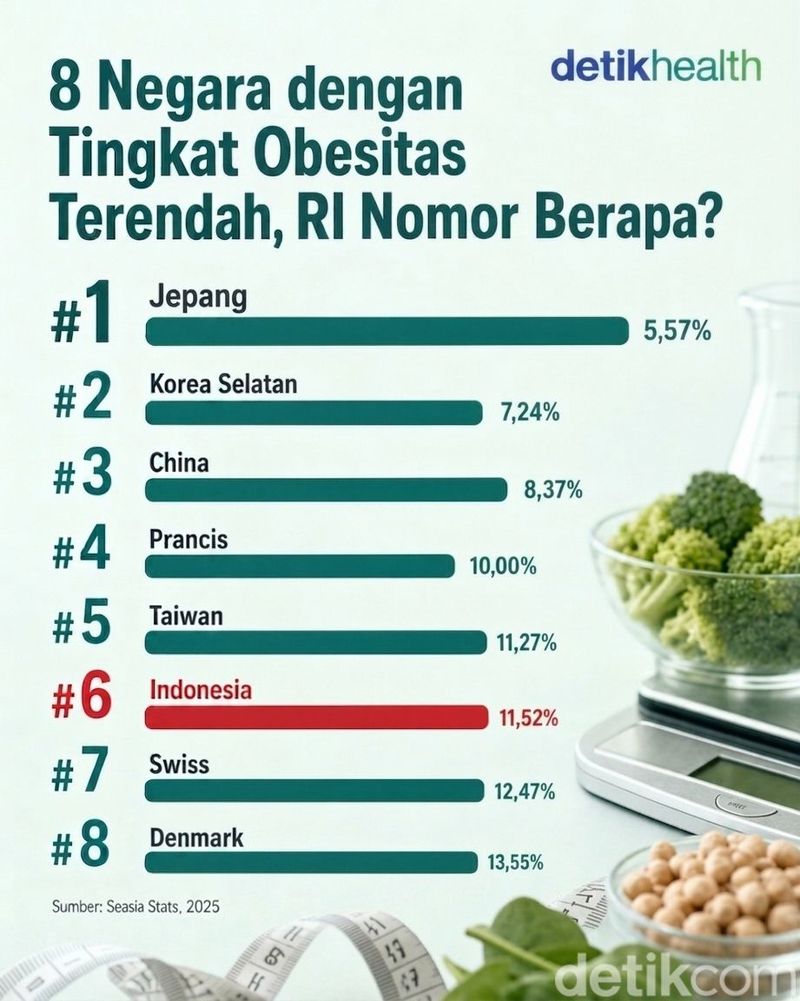 obesitas obesitas