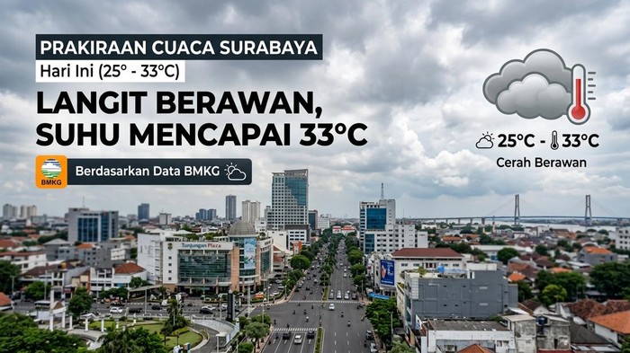 Prakiraan cuaca Surabaya