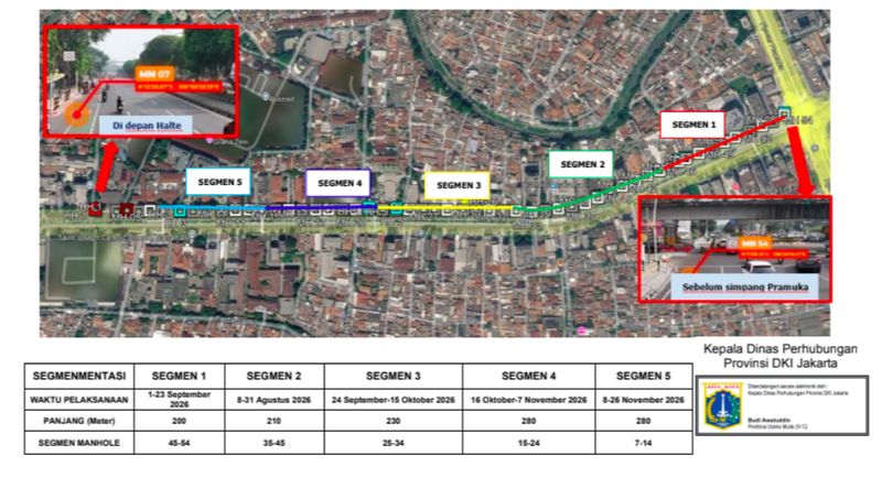 Proyek prasarana jaringan utilitas akan dilakukan di Jalan Kramat Raya, Jakpus dan Jalan Matraman Raya, Jaktim. Rekayasa lalin bertahap akan diterapkan. (dok Dishub DKI)