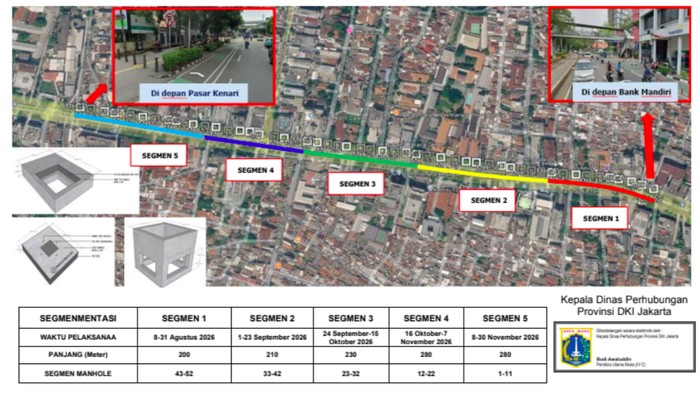 Proyek prasarana jaringan utilitas akan dilakukan di Jalan Kramat Raya, Jakpus dan Jalan Matraman Raya, Jaktim. Rekayasa lalin bertahap akan diterapkan. (dok Dishub DKI)