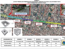 Ada Proyek Jaringan Utilitas, Lalin Jalan Kramat Raya dan Matraman Direkayasa