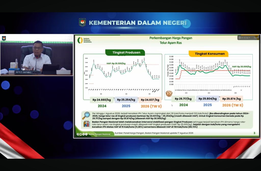 Tangkapan layar dari paparan Bapanas dalam Rapat Koordinasi Pengendalian Inflasi Daerah Kemendagri, Selasa (18/8/2026). (Tangkapan Layar)