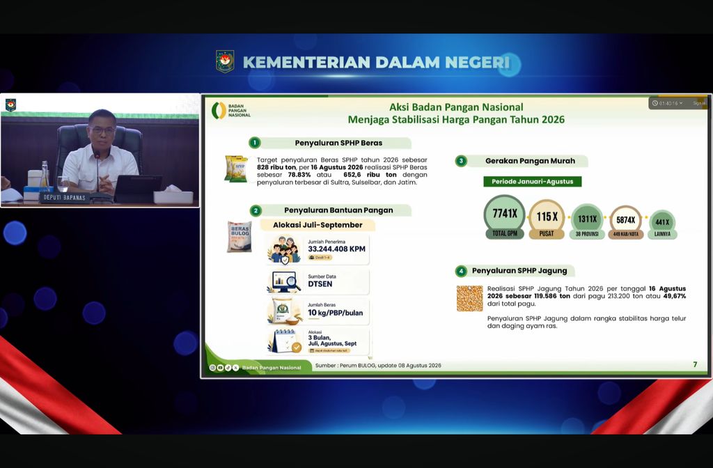 Tangkapan layar dari paparan Bapanas dalam Rapat Koordinasi Pengendalian Inflasi Daerah Kemendagri, Selasa (18/8/2026). (Tangkapan Layar)