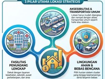 Jangan Cuma Dekat, Ini Tips Pilih Lokasi Rumah yang Strategis