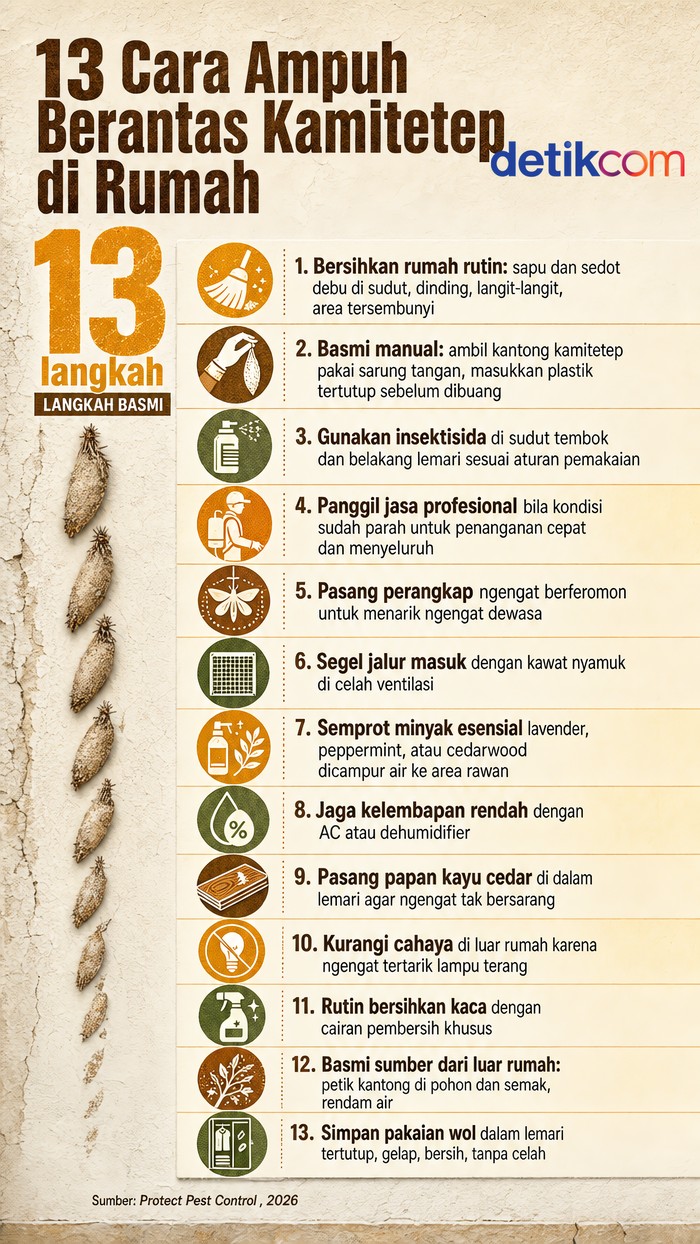 Infografis Cara Memberantas Kamitetep