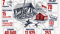 Infografis: Data Korban Jiwa Dampak Gempa NTT