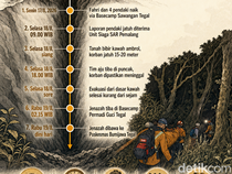 Infografis: Detik-detik Evakuasi Remaja Jatuh ke Kawah Gunung Slamet