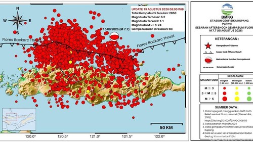 Sebanyak 2.850 gempa susulan terjadi di Flores sejak Sabtu (15/8/2026).