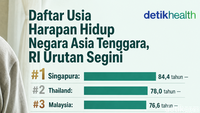Infografis: Daftar Usia Harapan Hidup Negara Asia Tenggara, RI Urutan Segini