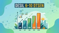 Desil 1-10 Menentukan Nasib Bansos dan Pertalite, Cek Posisi Kamu di Sini