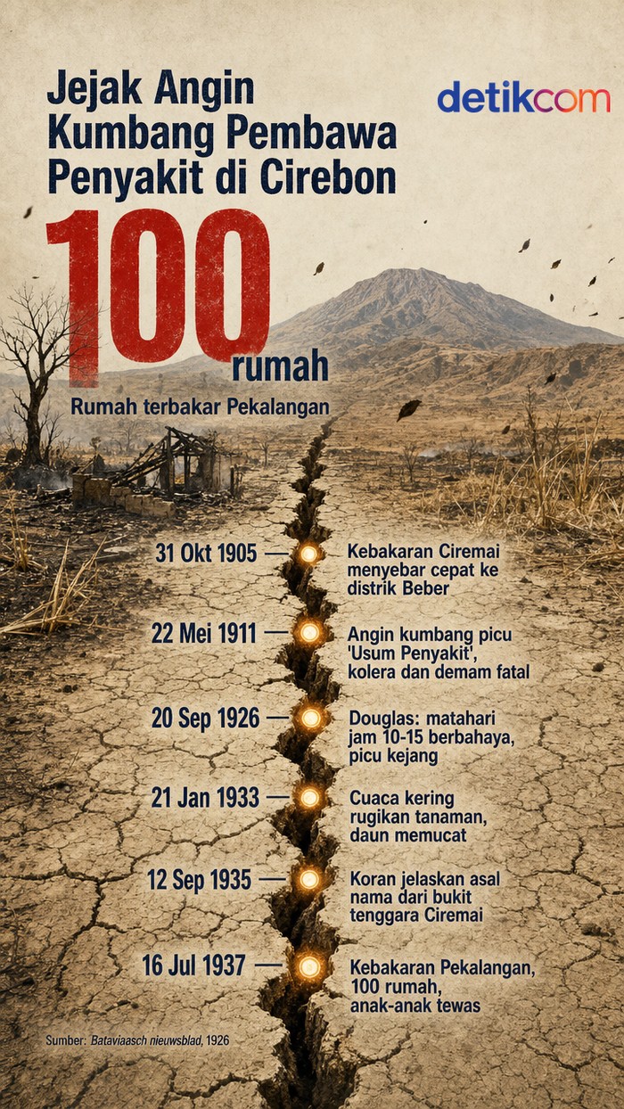 Infografis petaka angin kumbang di Cirebon.