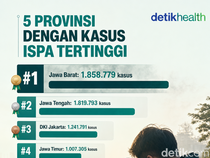 Infografis: 5 Provinsi dengan Kasus ISPA Tertinggi, Jabar Nomor 1