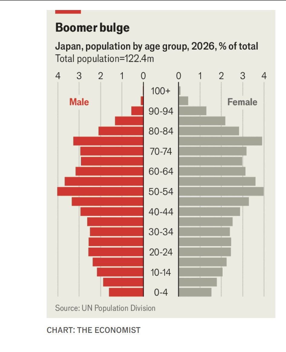 Populasi pekerja Jepang