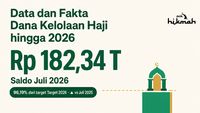 Data dan Fakta Dana Kelolaan Haji hingga 2026