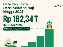 Data dan Fakta Dana Kelolaan Haji hingga 2026