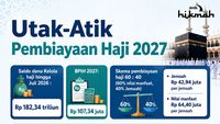 Utak-Atik Pembiayaan Haji 2027