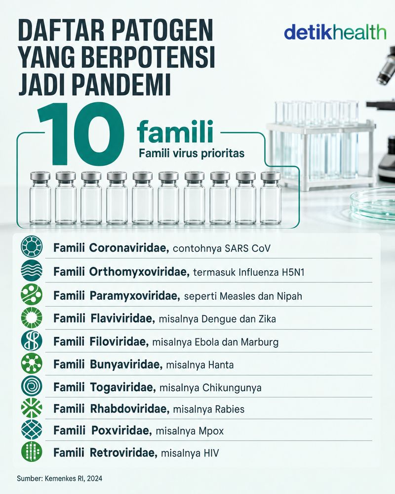 patogen virus yang berpotensi menjadi pandemi patogen virus yang berpotensi menjadi pandemi