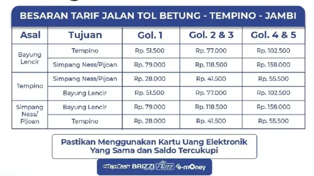 Tarif jalan tol Betung - Tempino - Jambi Seksi Bayung Lencir - Pijoan. Tarif jalan tol Betung - Tempino - Jambi Seksi Bayung Lencir - Pijoan. (Instagram/hutamakaryatollroad)