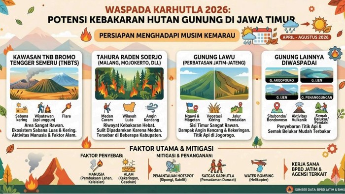 Flyer karhutla di Jatim