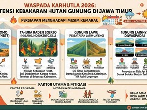 Wilayah dengan Potensi Kebakaran Hutan di Jawa Timur