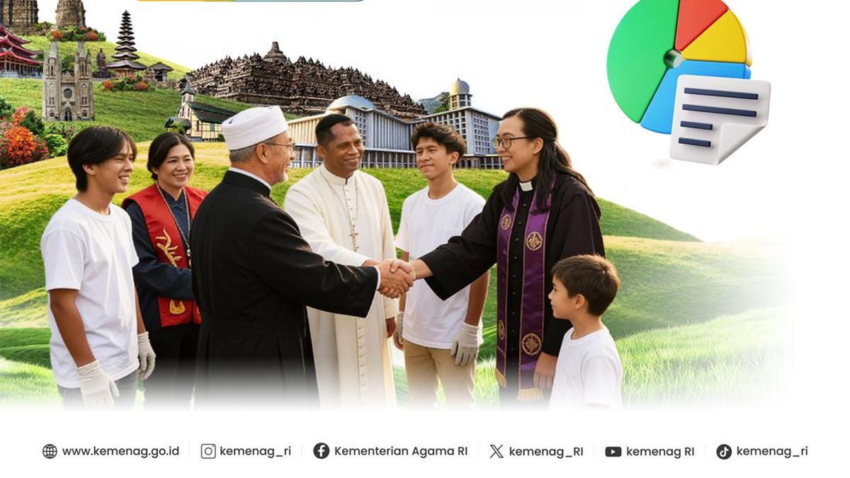 Religious Harmony Index in Indonesia Reaches Highest Score in 2025