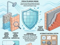 Infografis: Bukan Hiasan, Ini Alasan Dinding Kamar Mandi Dilapisi Keramik