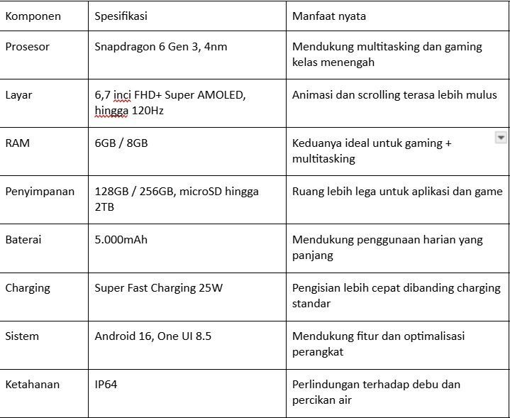 Panduan Optimasi Baterai, Cache, & Performa Gaming Samsung Galaxy A27 5G