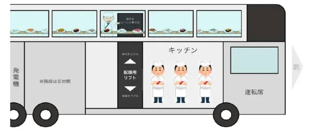 Serunya Naik Sushi Bus, Makan Sepuasnya Sambil Keliling Tokyo!