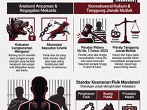 Teror Pitbull di Indonesia: Jejak Horor dan Cabut Nyawa Manusia