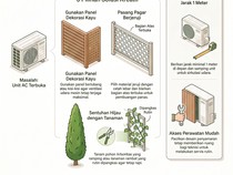 Biar Tak Ganggu Estetika, Begini Penempatan AC Outdoor yang Pas