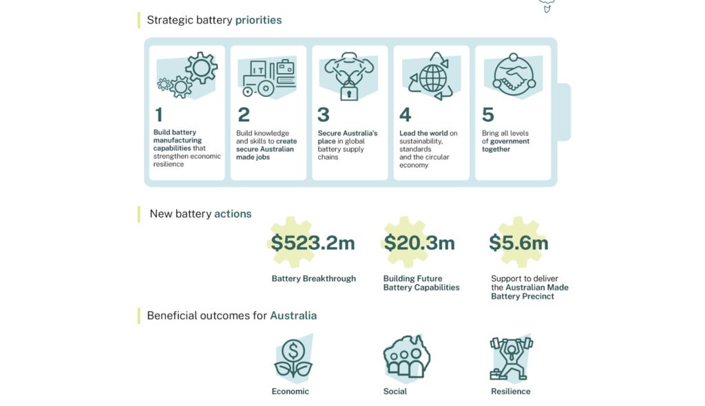 Strategi pengembangan EV Australia