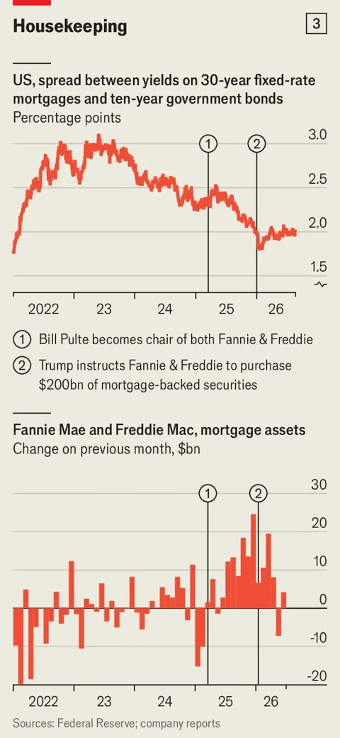 The Economist