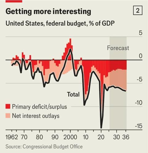 The Economist