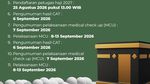 Jadwal Pendaftaran Petugas Haji 2027 dan Formasi yang Dibuka