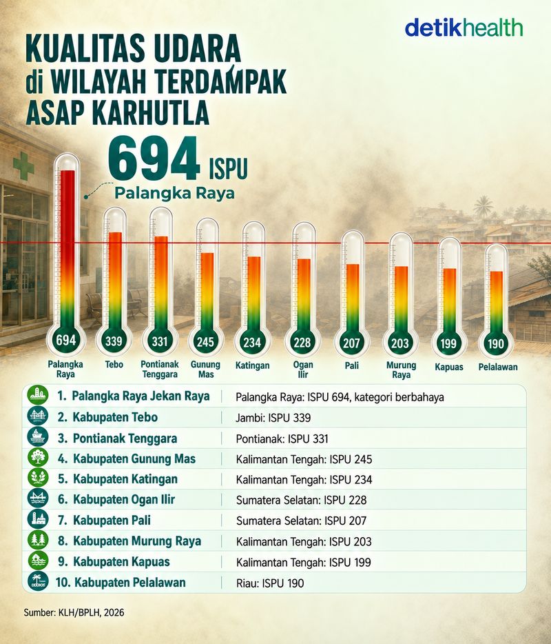 kualitas udara di wilayah yang terdampak karhutla kualitas udara di wilayah yang terdampak karhutla