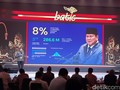 Internet RI Masih Tertinggal, Komdigi Soroti 1.600 ISP