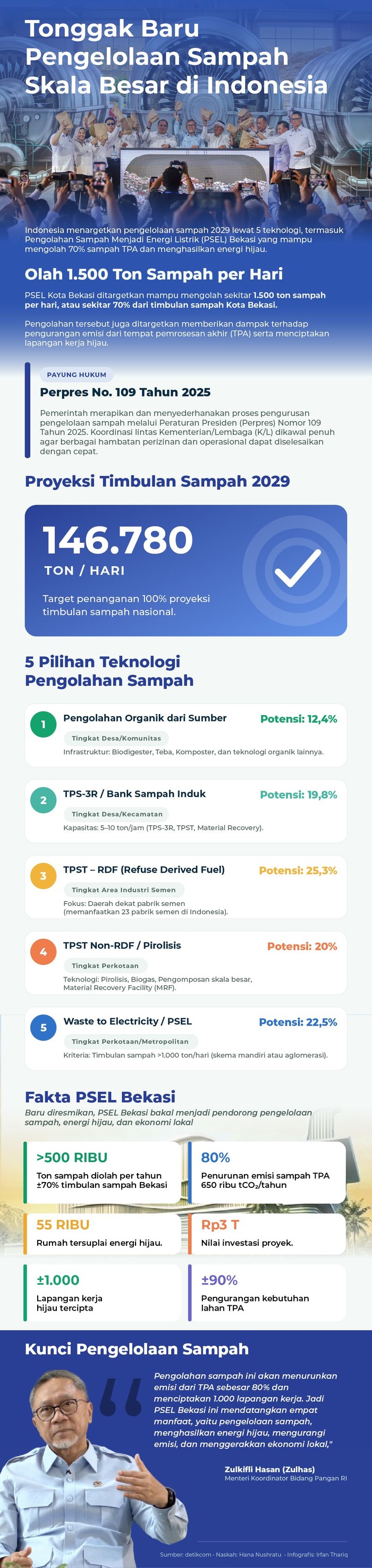 Infografis target dan upaya pengolahan sampah.