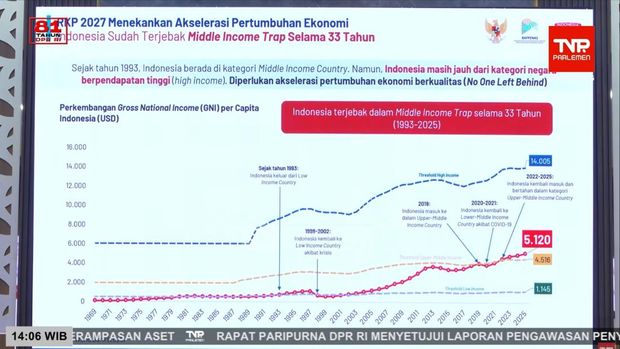 Rencana Kerja Pemerintah (RKP) 2027 Menekankan Akselerasi Pertumbuhan Ekonomi. (Dok. Kementerian PPN/Bappenas)