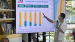 Potret CKG di Bogor, 70 persen Anak Kurang Aktivitas Fisik! 4 Ribu Siswa Obesitas