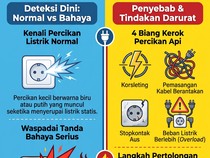 Waspada! Percikan Api dari Stopkontak Saat Colok Kabel Bisa Jadi Tanda Bahaya
